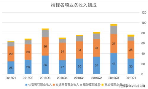 疫情重創(chuàng)旅游業(yè) 攜程一季度虧損17億，企業(yè)形象如何歷劫重生？